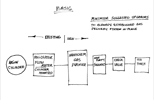 Basic welding gas flow chart 