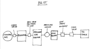 Best welding gas flow chart 